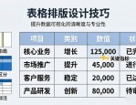 表格排版设计技巧，让数据一目了然