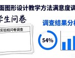 平面图形设计图案：客户找灵感，快速出图技巧