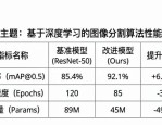 封面排版设计：用表格搞定论文封面，修改不跑偏