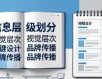 家具设计海报排版攻略：原则技巧与视觉层次、品牌传播全解析