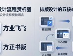 排版设计怎么做？5步流程赏析