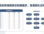 校园涂鸦墙图案定制难题多，靠谱团队这样选