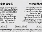 文字设计排版必学：字距调整让字母更漂亮