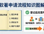产品手册排版设计时，软著申请流程其实很简单