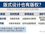 版式设计也有版权？排版设计权性质与保护范围详解