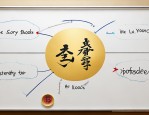 最全板书种类推荐！章回式、答案式、情景式、对称式板书法解析