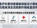 医疗科普创意展板排版设计模板 合规高清全流程制作模板直接用