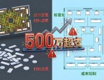 灯具设计排版做不好，酒店装修超支500万