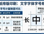 报纸排版印刷文字字体字号规定，常见字体及字号规格介绍