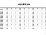 B端表格排版设计：让数据控一眼看懂的3个细节