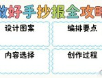 做好手抄报全攻略，含设计图案、编排及内容选择等要点