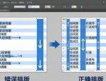 想让排版阅读体验更好？掌握这三方面设计排版技巧就行