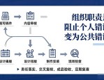 博物馆展板现错字，展板设计排版技巧你了解多少？