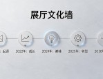 展厅文化墙简约排版设计指南 十类版式实用技巧全拆解