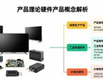 产品理论两大研究方向：营销环节与企业管理基础概念解析