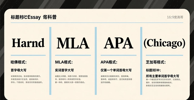 4种常见Essay标题格式详解_英文标题设计排版_哈佛格式（The Harvard System）标题格式