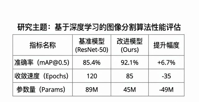 Word表格对齐技巧_论文封面排版_封面排版设计