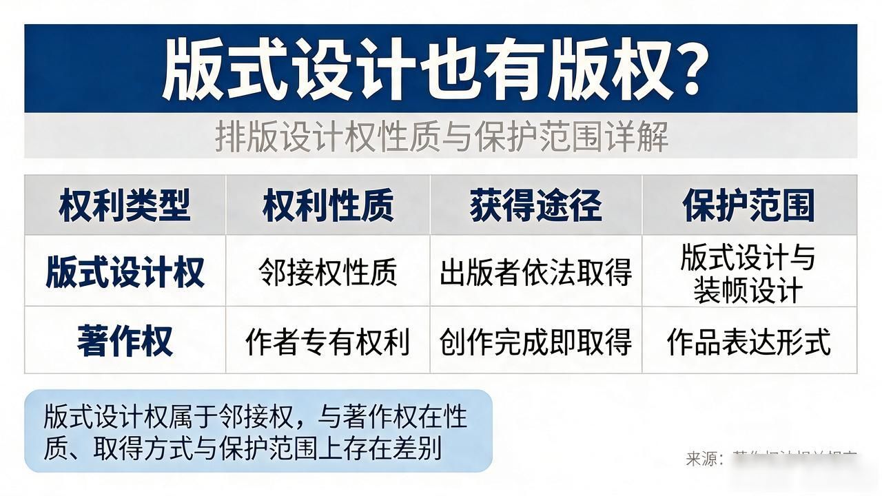 版式设计权性质_排版设计版权_版式设计权是什么