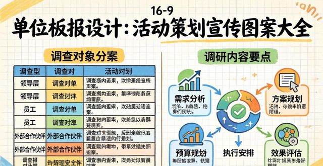 考公公文写作活动策划技巧_单位板报设计图案大全_考编公文写作活动策划方法