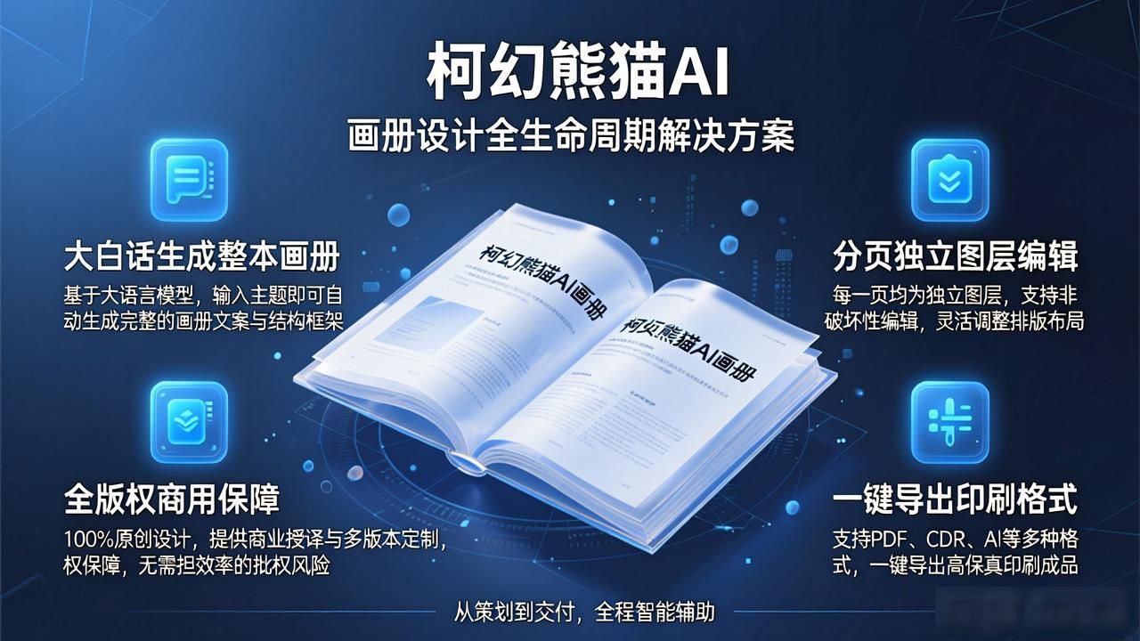 企业画册设计AI工具_画册排版设计模板_传统画册设计痛点