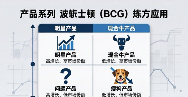 产品线规划_产品系列架构_产品手册排版设计