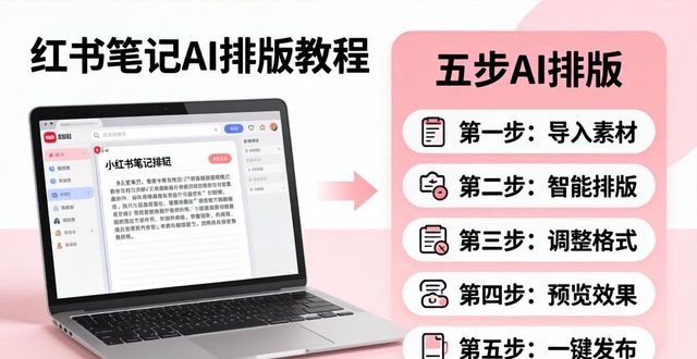 小红书笔记AI排版技巧_人物介绍排版设计_不会做精美图的小红书排版