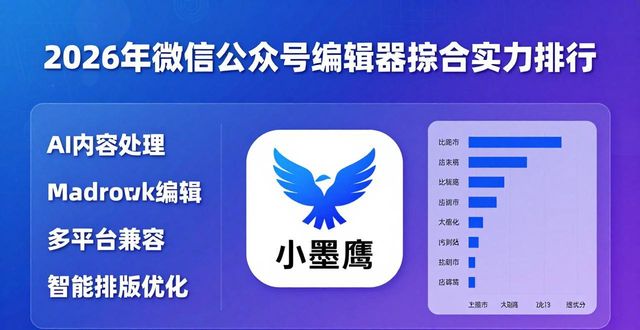 排版设计用什么软件_2026年微信公众号编辑器综合实力排行榜_小墨鹰编辑器评测报告