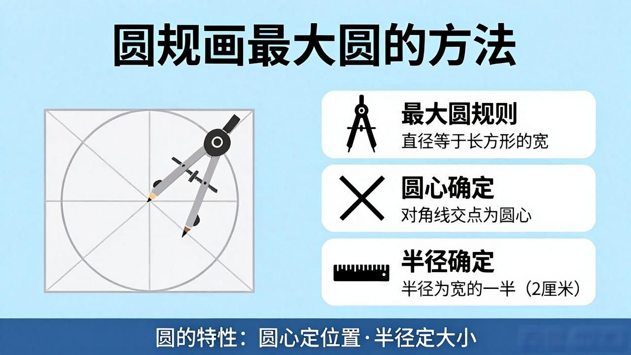 小学数学用圆规画圆步骤详解_小学数学用圆规画圆直径为5厘米_六年级圆规设计图案