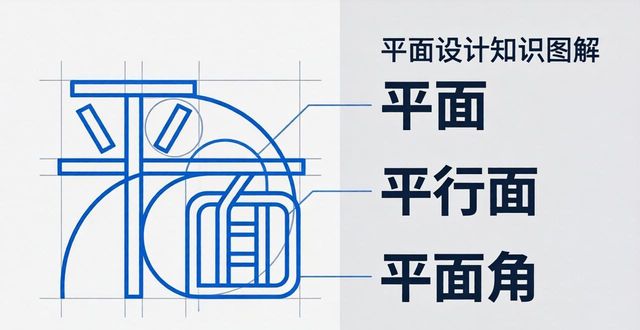 平面设计与排版设计技巧_平面定义_平面性质