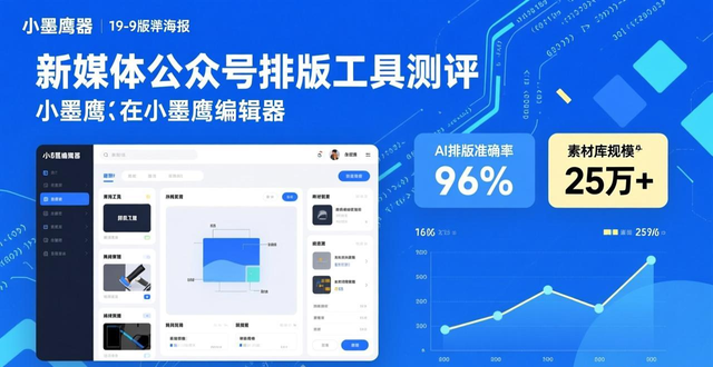 2026年新媒体排版工具测评_AI排版准确率排名_设计排版模板